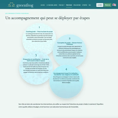 GreenFrog image 3